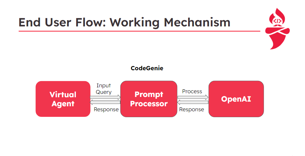 Working Mechanism