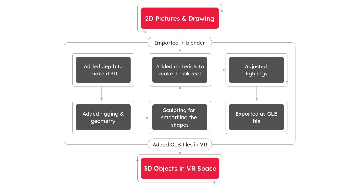 VR Space