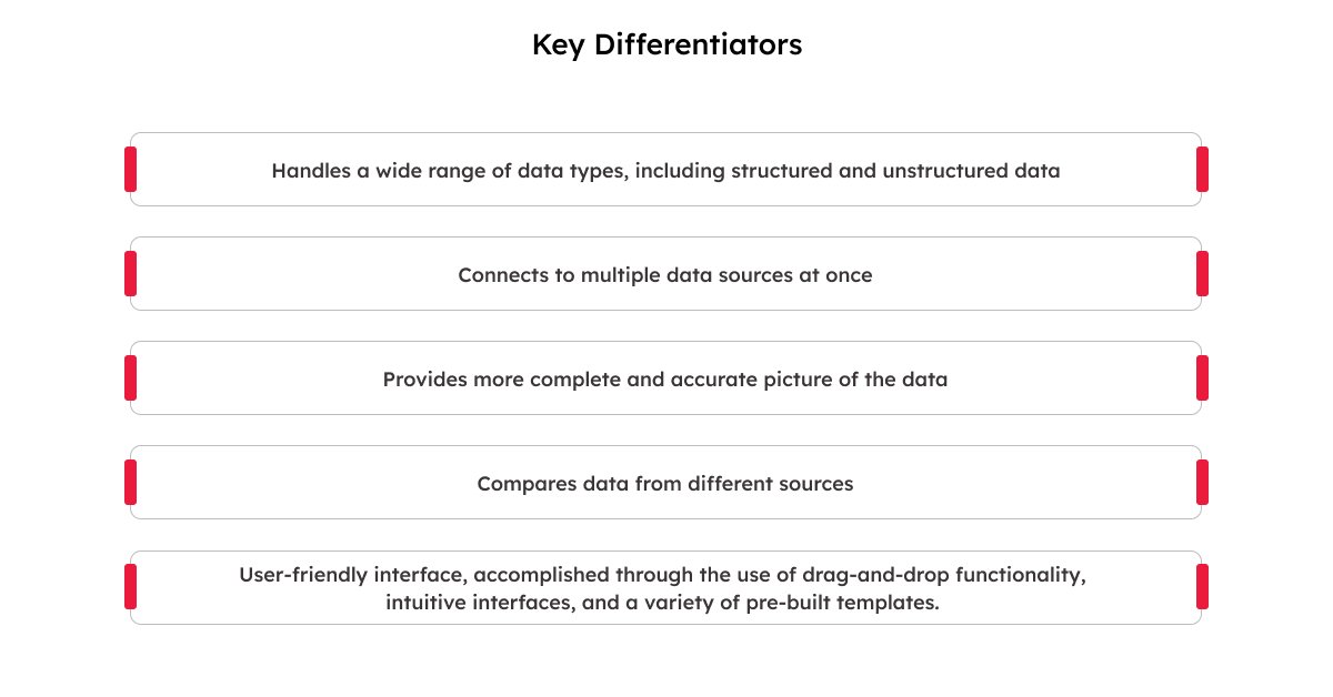 Data Visualization 3