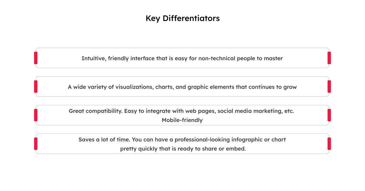 Data Visualization 7