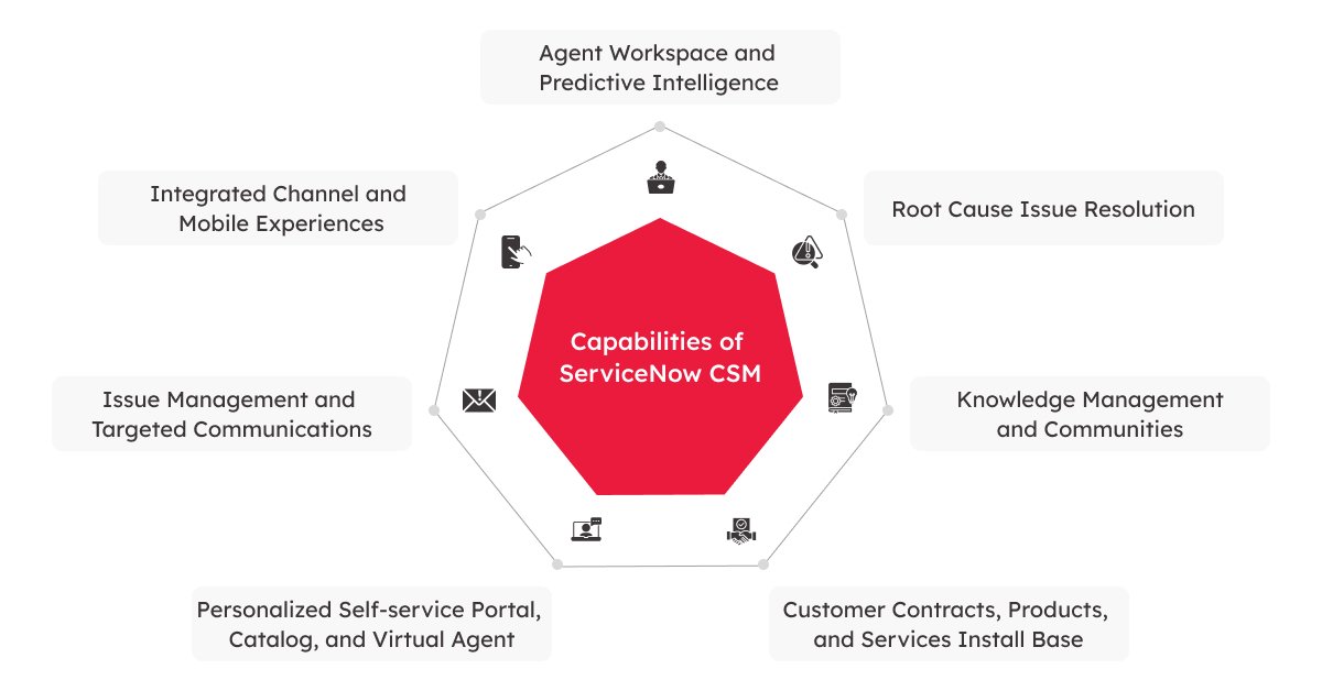 servicenow