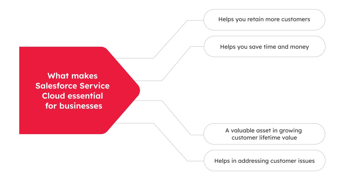 Infographic on what makes Salesforce Service Cloud essential for businesses