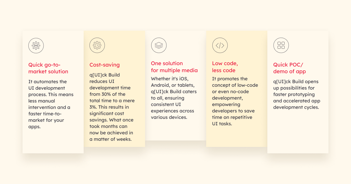 Infographic showing the benefits of quick build i.e. quick GTM, cost saving, hybrid app creation, low code less code, and quick POC